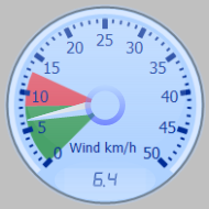 Wind Gauge